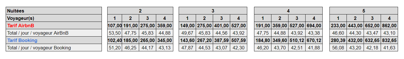 tarifs-2021